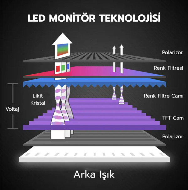 LED Monitör Teknolojisi